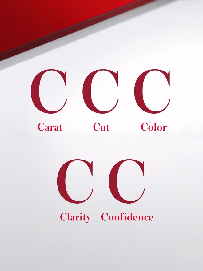 Weißer Hintergrund, rote Ecke, fünf mal der Buchstabe C